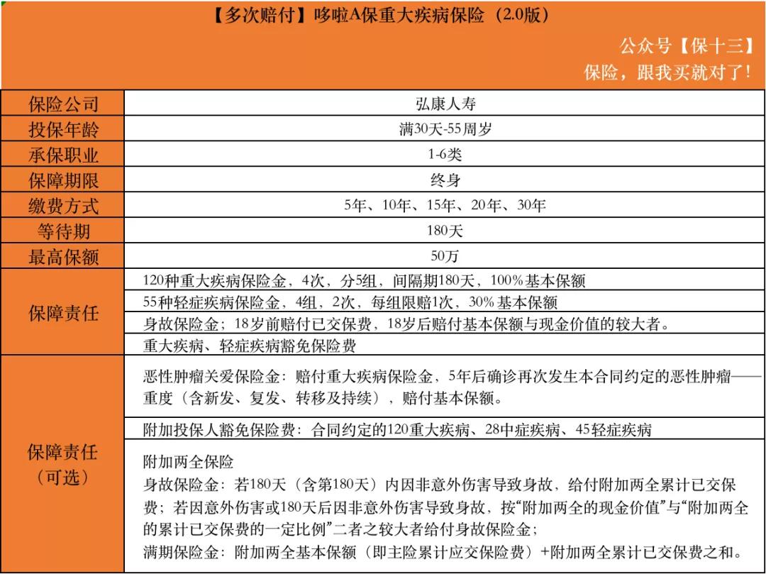 哆啦保重疾险怎么样,哆啦保重疾保险