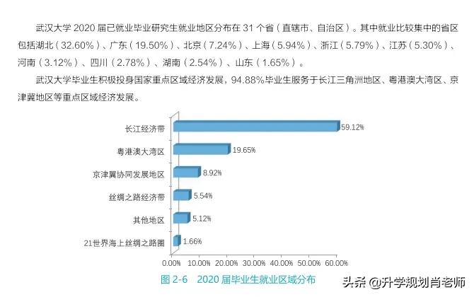 武汉大学2024年就业质量报告,武汉大学就业率以及平均工资