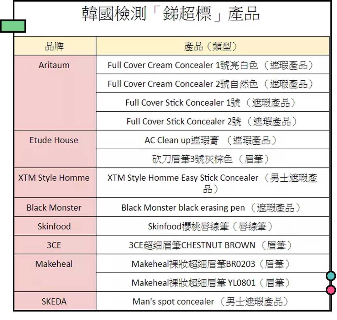 最火的韩妆韩国人根本没听说过,韩国真正好用的韩妆