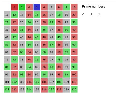 一名程序员意外地发现迄今最大素数，长约25000000位！