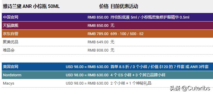 雅诗兰黛化妆品好物推荐,雅诗兰黛化妆品代购推荐