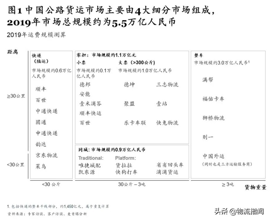 百世快运盈利还是亏,百世物流亏损原因