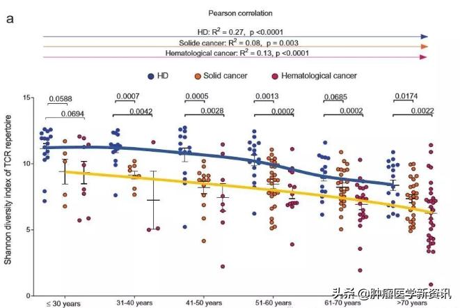 免疫疗法早用还是晚用,为什么免疫疗法只对部分人有效