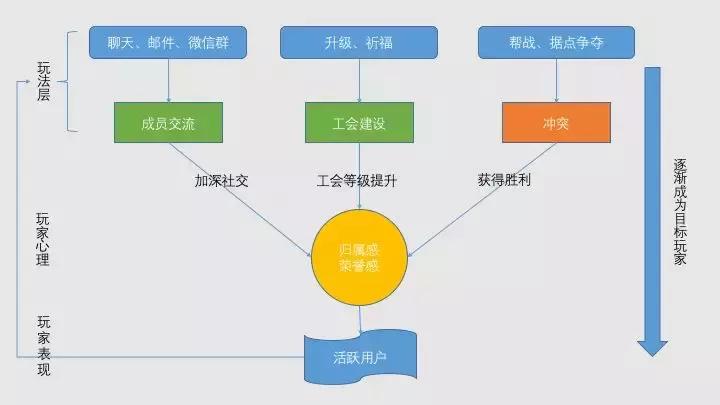 游戏与商业的奥秘：网络游戏、付费与人性