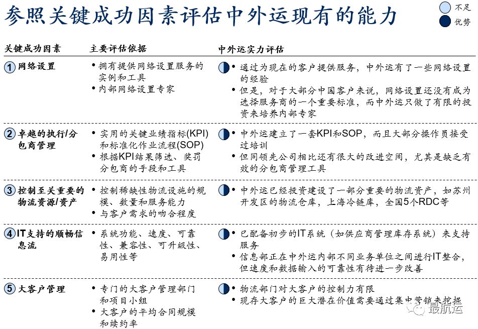 中国物流发展史,中国物流变迁史纪录片