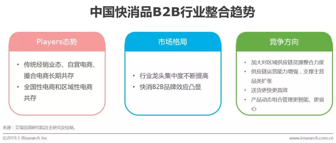 2021快消品b2b市场规模,快消品b2b行业发展现状