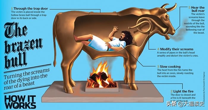 唐朝酷吏的十大酷刑,唐朝的十大酷刑