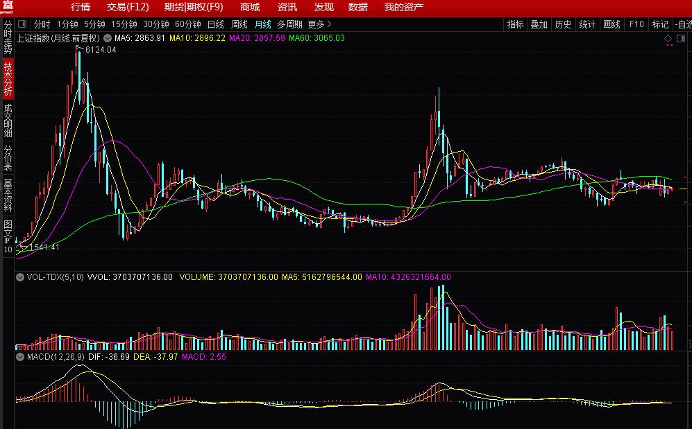 新手小白怎样炒股能赚到钱,股市小白如何入门