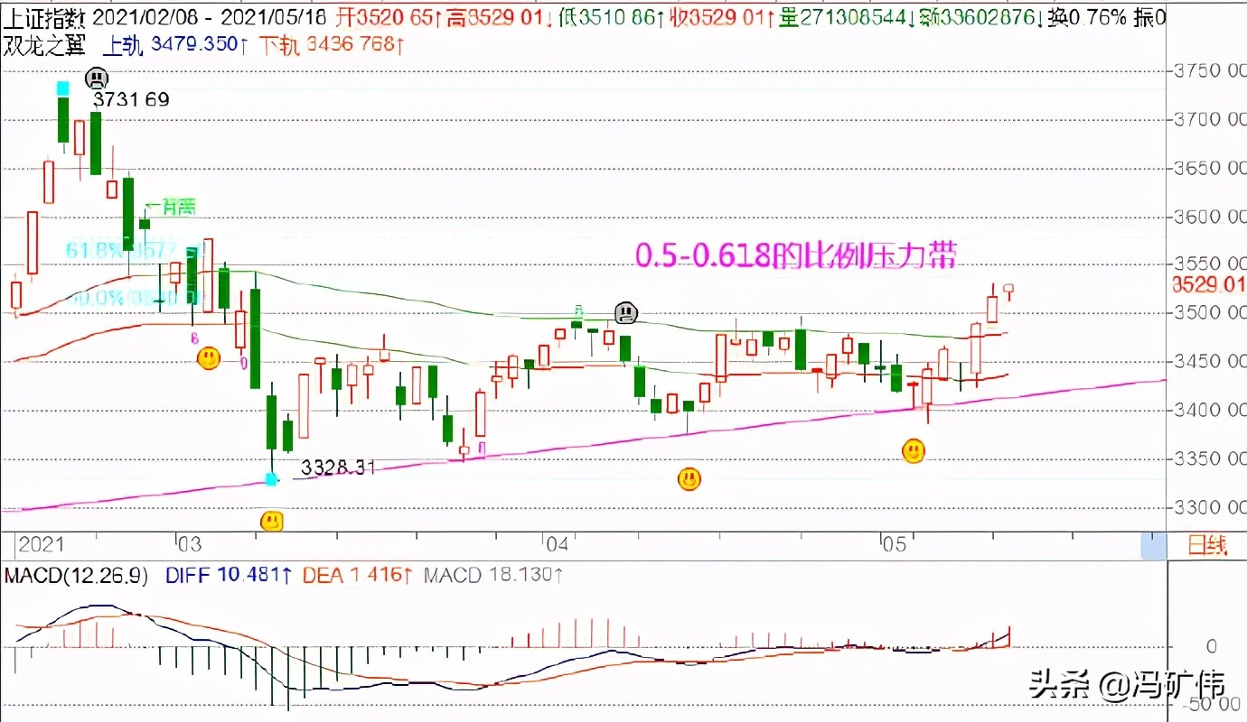 冯矿伟最新行情,冯矿伟趋势突破前踏准节奏