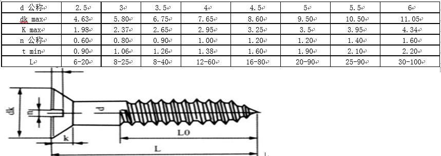 内六角螺钉国标标准号及规格,螺钉中文国标对照表