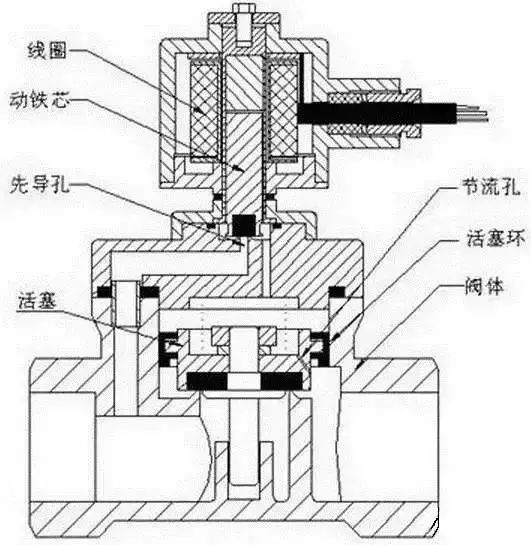 沁园ro185进水电磁阀工作原理,24v二位二通电磁阀工作原理视频