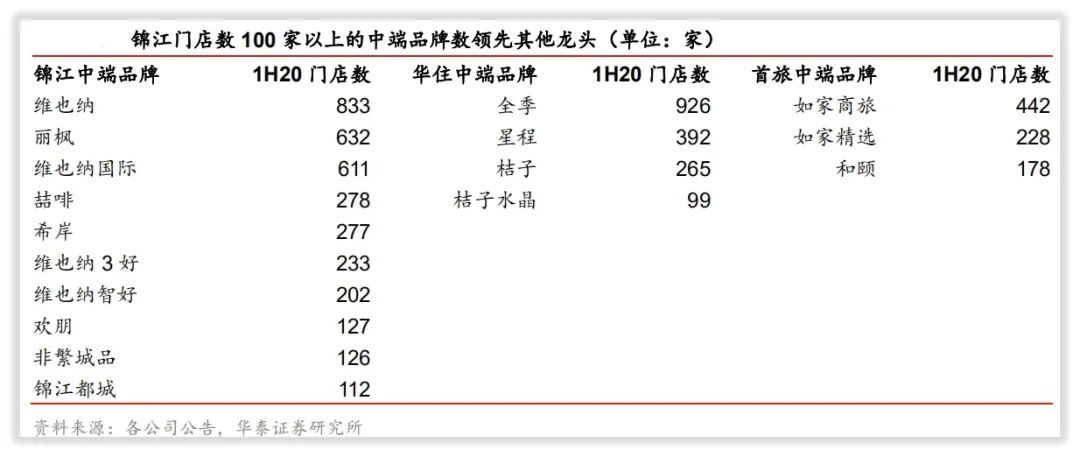 商业圈酒店分析,酒店价值链