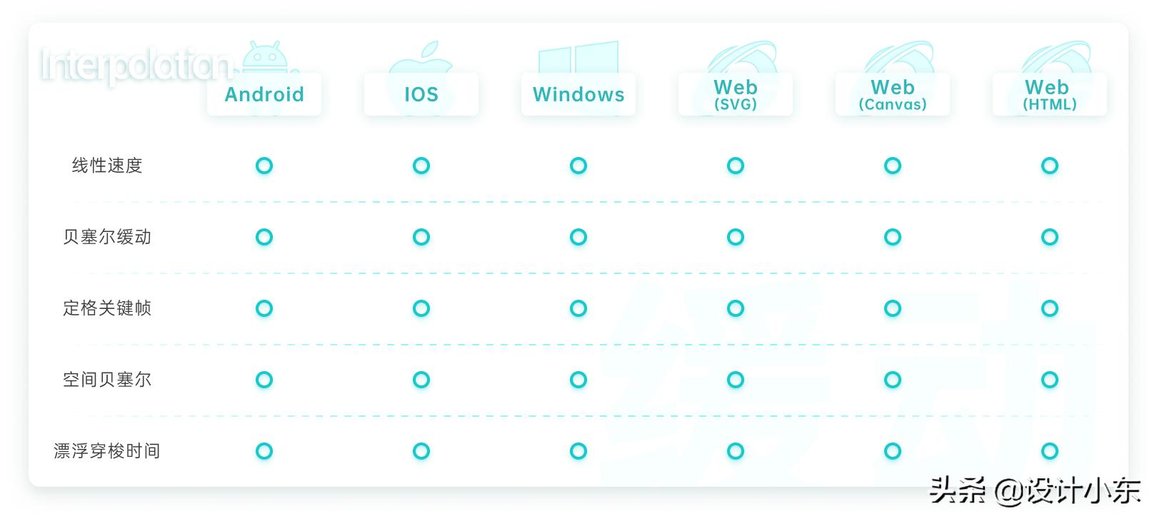 lottie使用教程,lotus使用说明书
