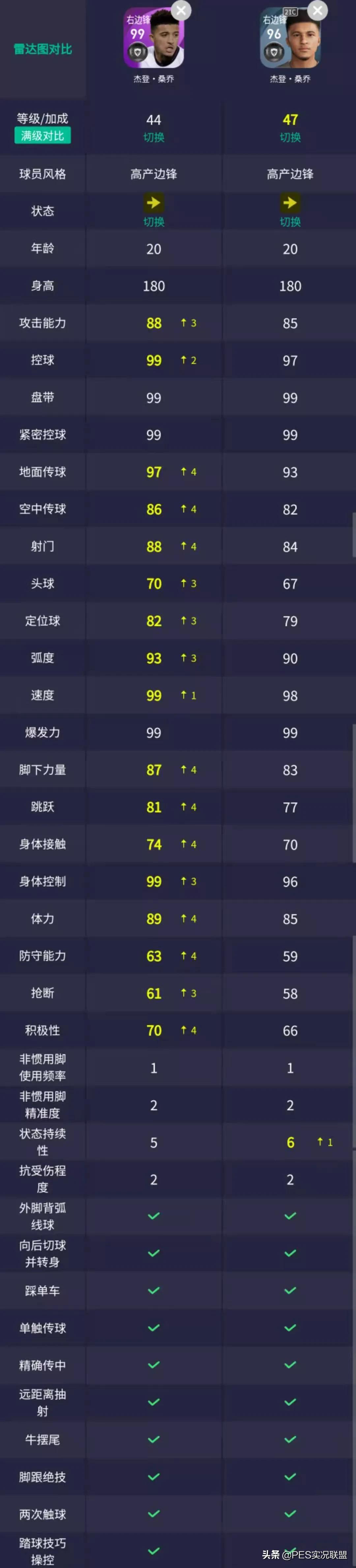 恐怖哈兰德世青赛单场9球回顾,哈兰德恐怖如斯