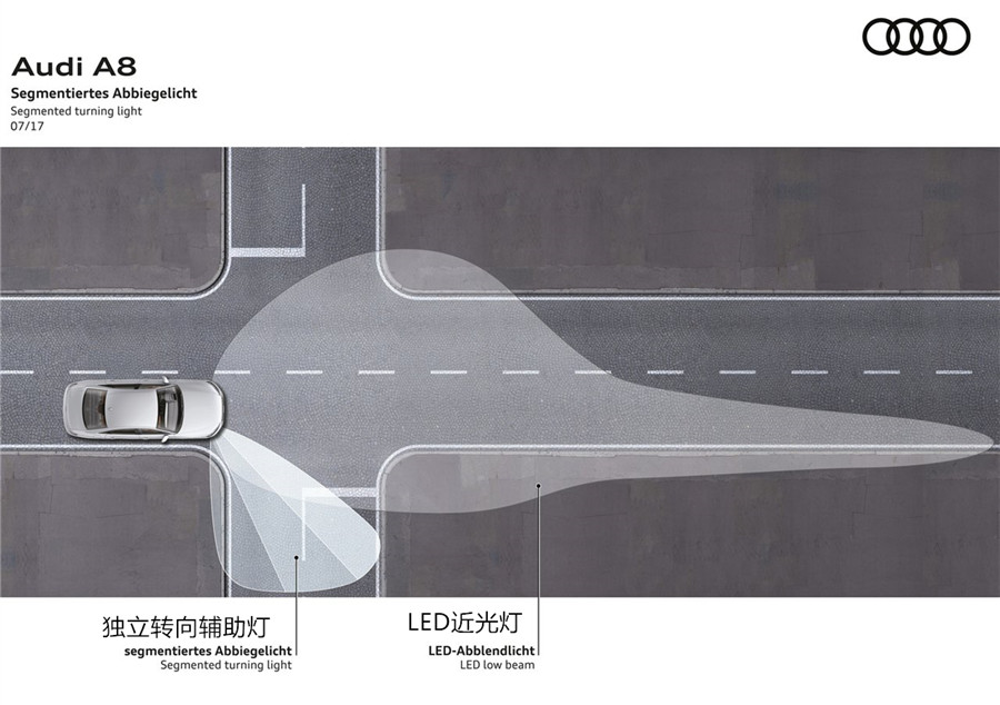 奥迪最好的灯是哪个厂家的,都说奥迪大灯贵到底是不是真的