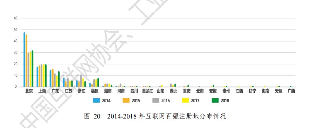 拼多多上海互联网企业,拼多多现在排互联网行业第几