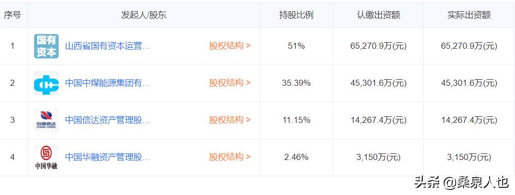 晋能集团与太原煤气化是什么关系,晋能控股太原煤气化集团是干嘛的