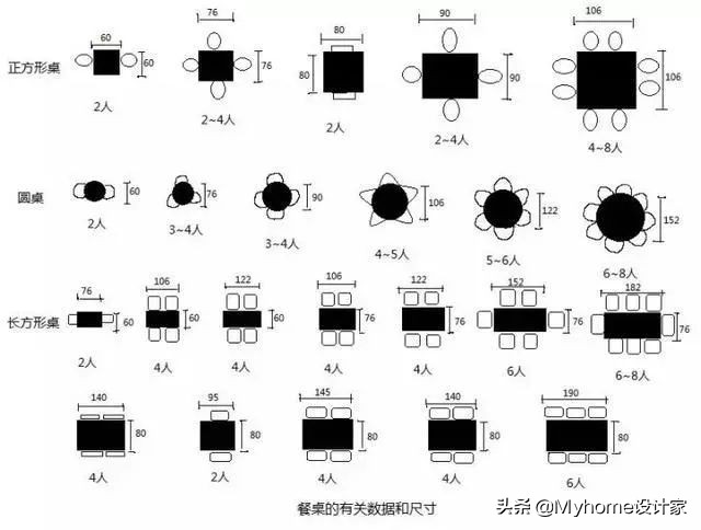 选择厨房餐桌要注意什么,小户型餐桌选多大的合适
