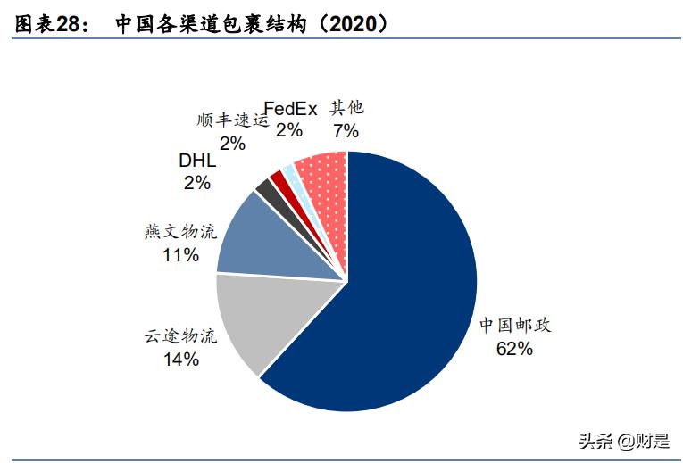 跨境电商物流问题研究,物流结合跨境电商行业的研究