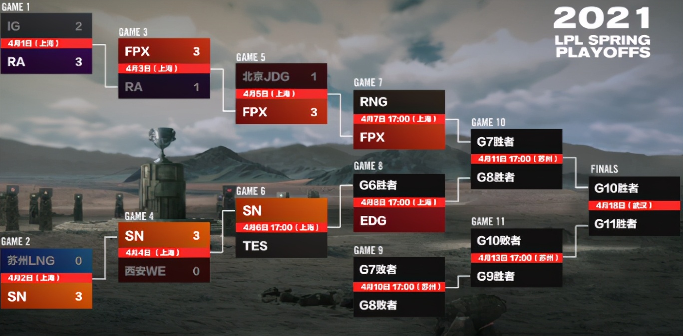 微笑谈we新赛季,we晋级春季赛季后赛微笑