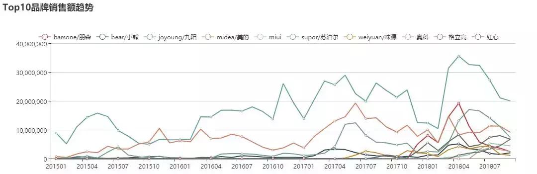 榨汁机热销榜第一名测评九阳,joyoung九阳榨汁机多少钱