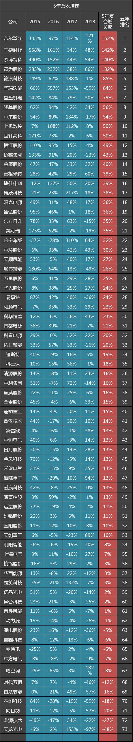 毛利率前十的锂电上市公司,2023年十大营收电器企业排名
