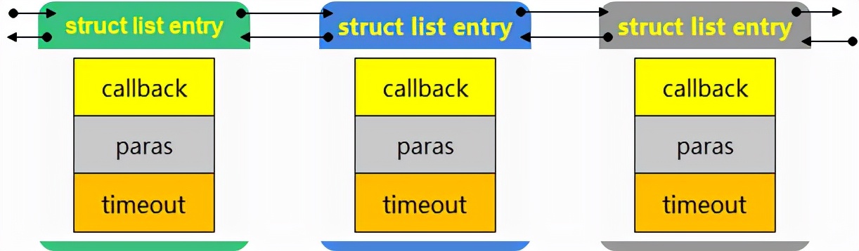 linux毫秒级定时器怎么用,linux编程技术详解交流学习