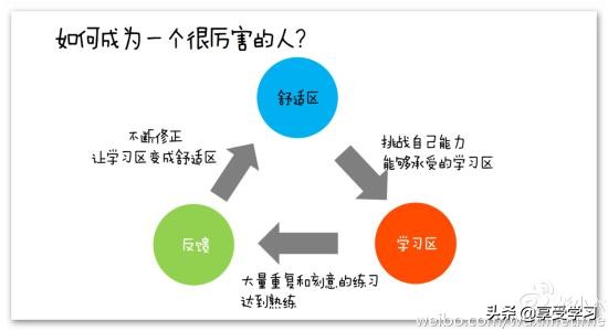 2022年下半年12星座运势摩羯座篇,水瓶座上升星座摩羯座本周运势