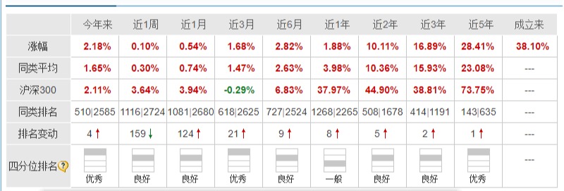 回撤小收益高的纯债基金有哪些,稳定收益的纯债基金怎么选