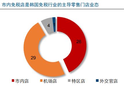 王府井股价暴涨原因,王府井股价上涨原因