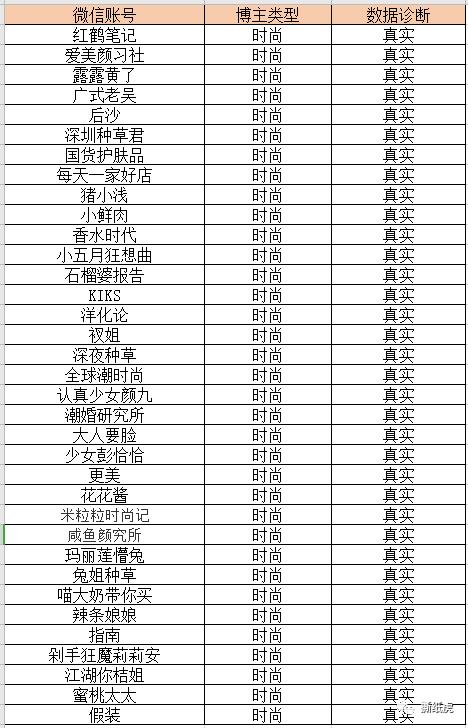 唐心蛋美妆博主红黑榜 (双十一红黑榜测评博主)