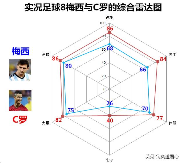 实况足球梅西内马尔c罗,实况足球2021梅西c罗基本信息
