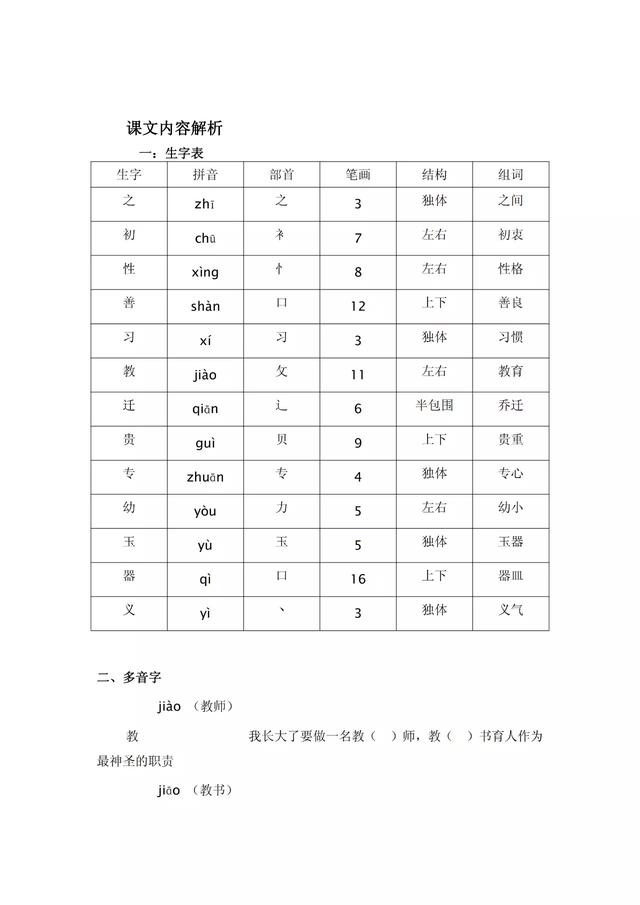 一语下全册生字（音序、部首、笔画、组词）+近反义词+词语解释