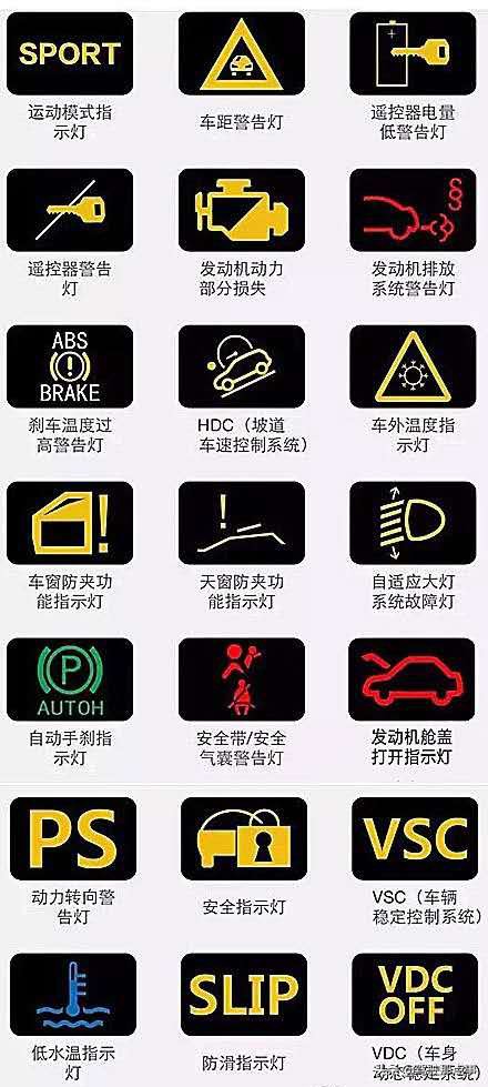 汽车仪表盘图标全解赶紧收藏吧,仪表盘指示灯收藏