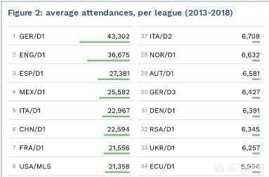 被称为世界第六大联赛,世界第六大联赛中超是什么梗