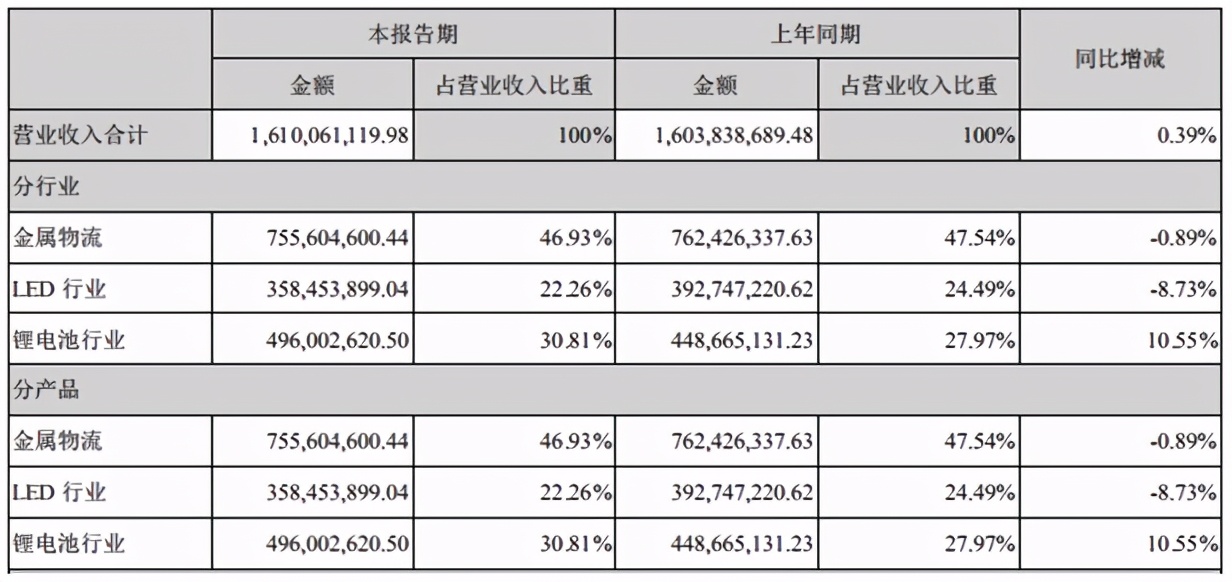澳洋顺昌锂芯,澳洋顺昌改名蔚蓝锂芯