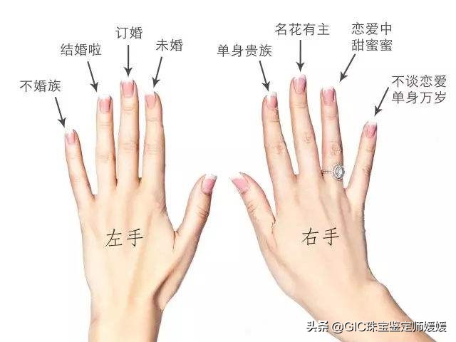女士钻石婚戒戴哪个手,婚戒除了钻石还能戴什么宝石