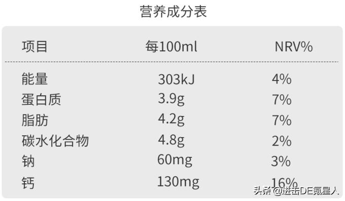 这10款小众纯牛奶，国货之光，我赌100包辣条，第一款你就没喝过