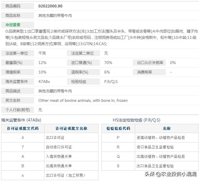 海关数据2.0,海关商品编码组成的规则