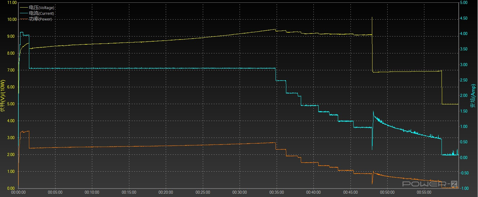中兴axon30屏下版发布会全程回顾,中兴axon30和中兴axon20对比