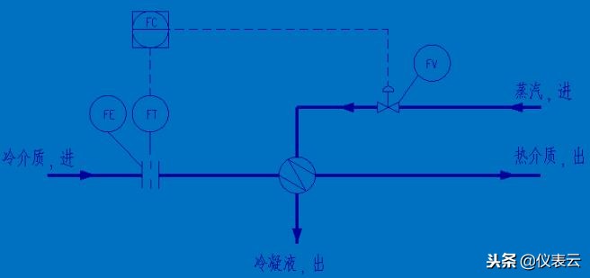 画pid流程图要求,怎样快速看懂pid流程图
