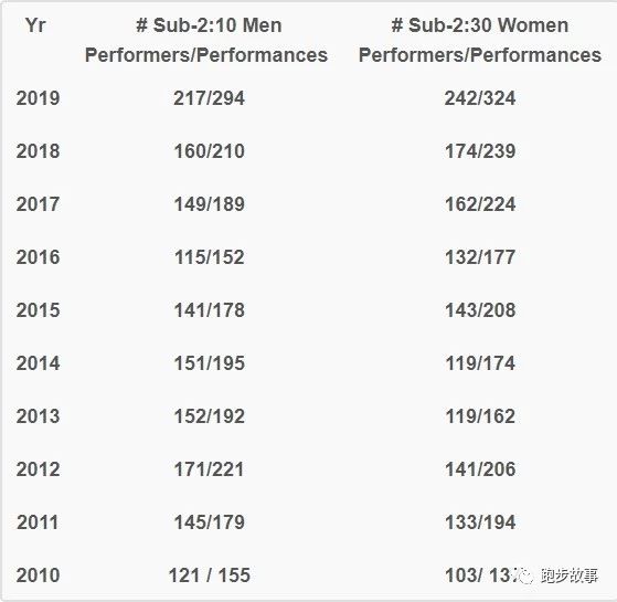 耐克无法复刻的鞋,耐克鞋最近怎么样了