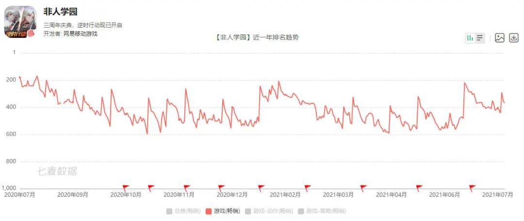 九年做了13款MOBA游戏，网易到底在死磕什么？