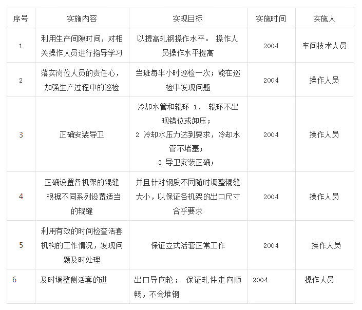 6西格玛管理全套视频,6西格玛管理原则