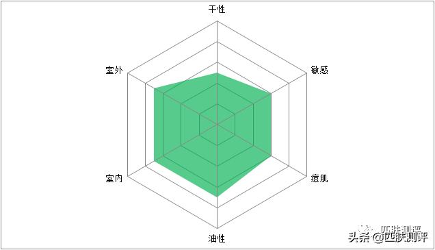 最好用的三款防晒,最好用的4款防晒