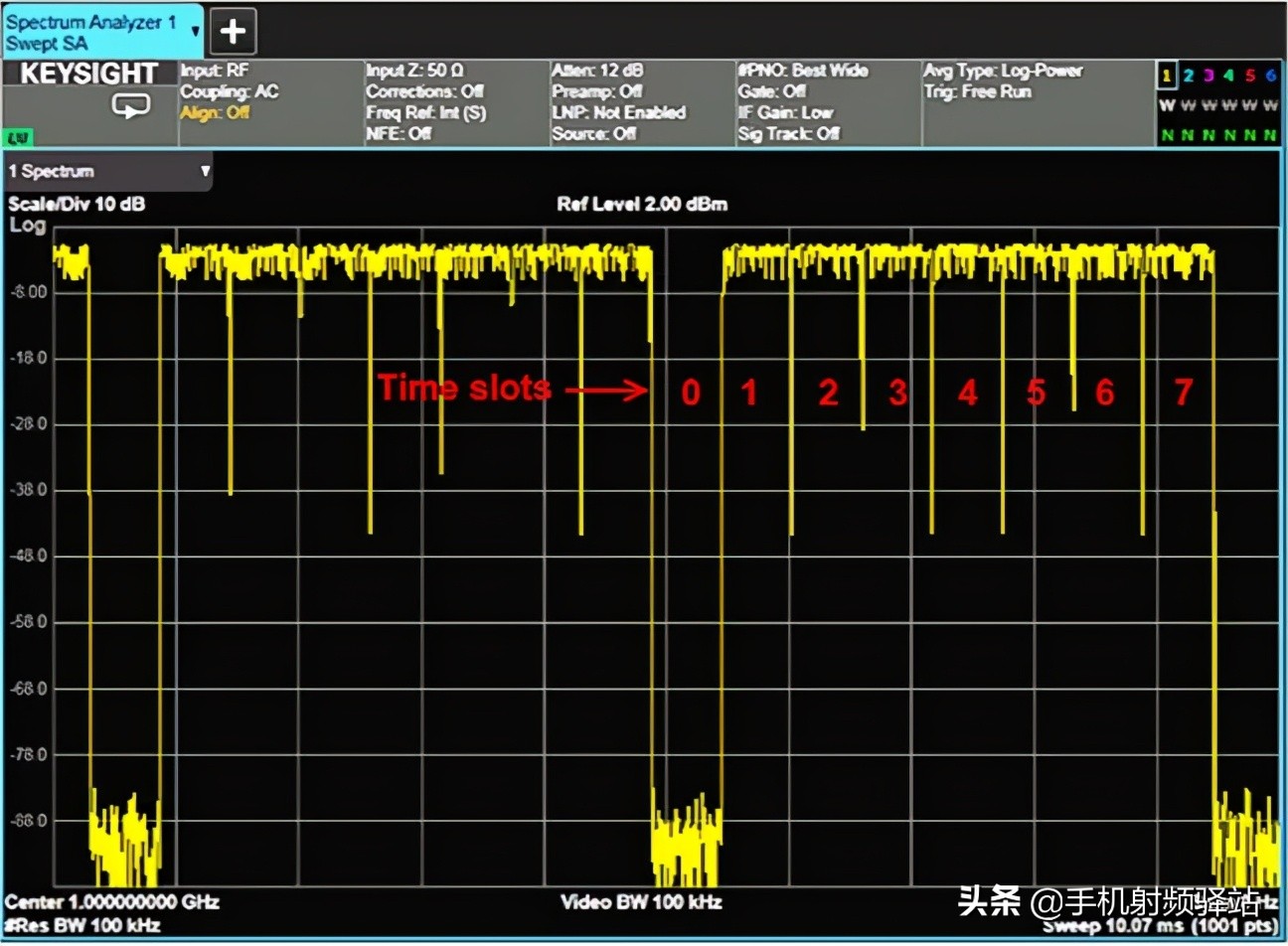实时频谱仪原理,保健治疗频谱仪原理