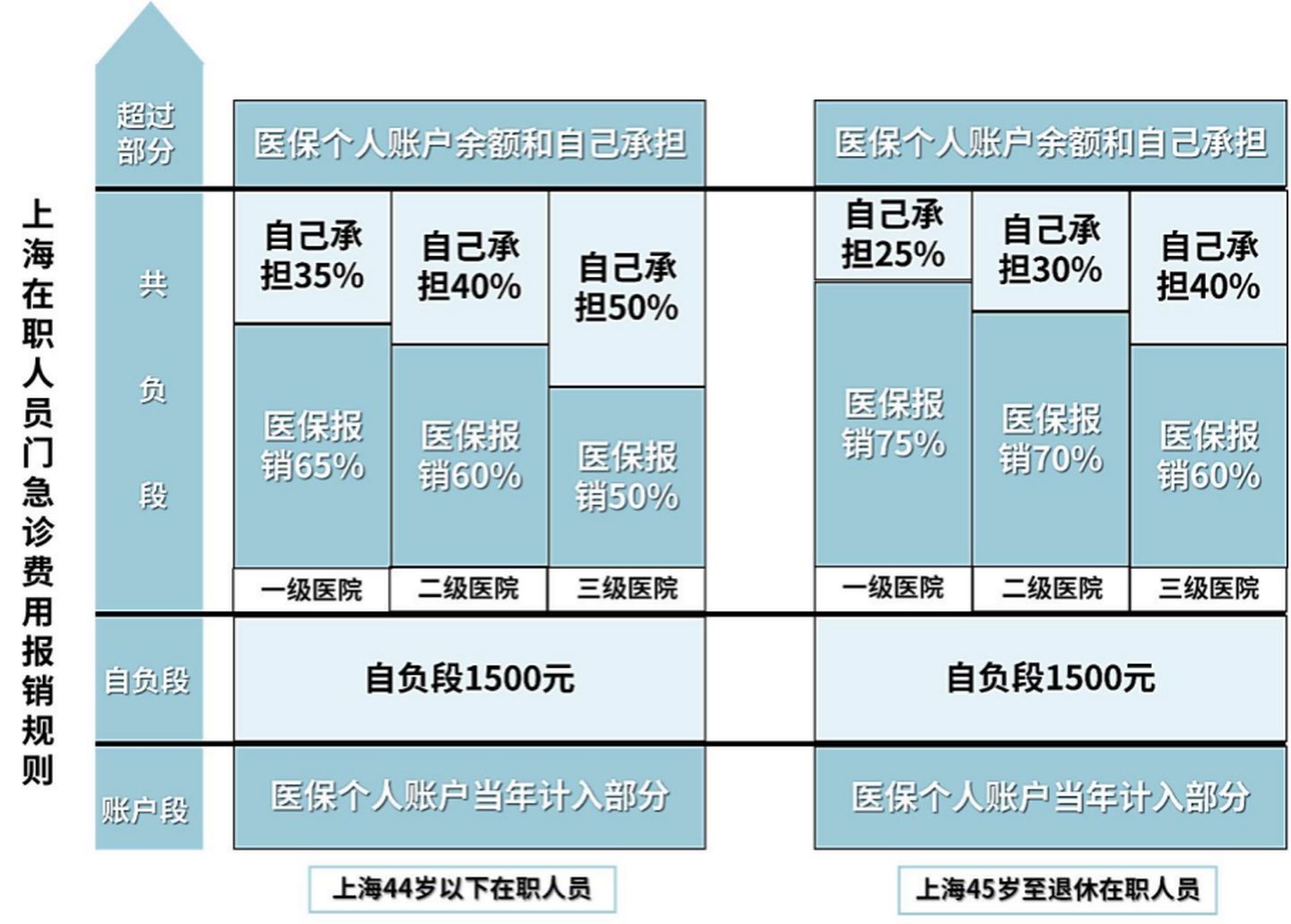 2021大福利：全网超全社保终极科普，读完不用再问人（上）