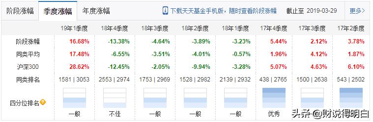 这几只基金,是个坑