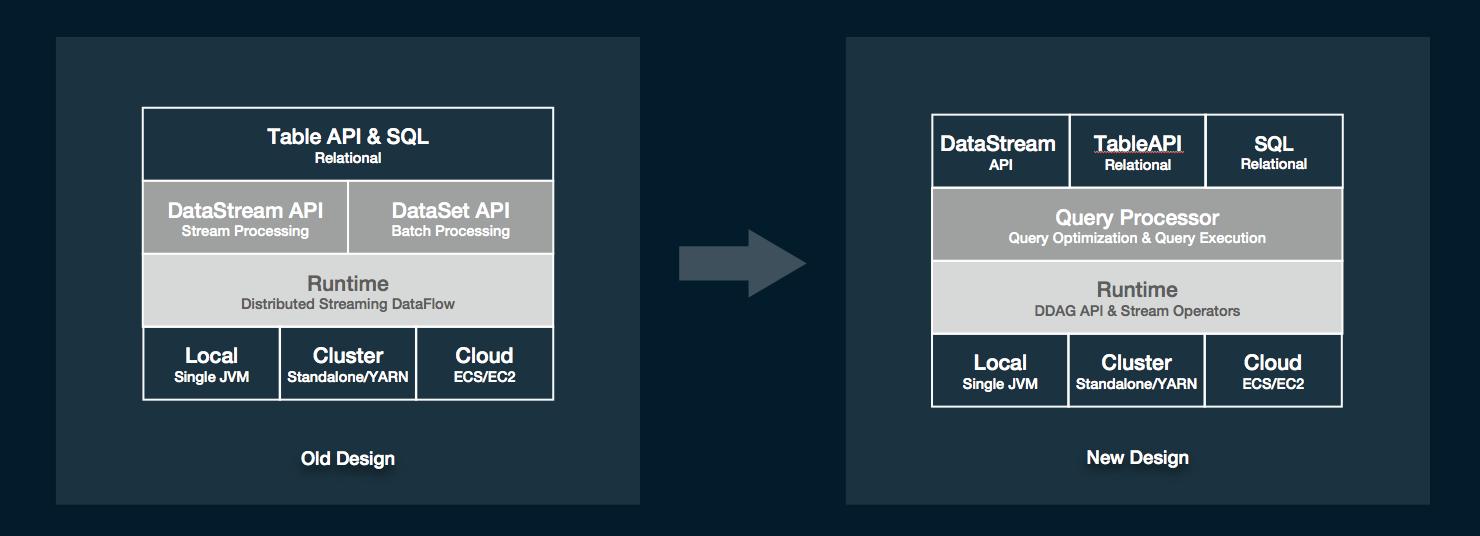 阿里巴巴开源框架有哪些,阿里巴巴开源技术大全