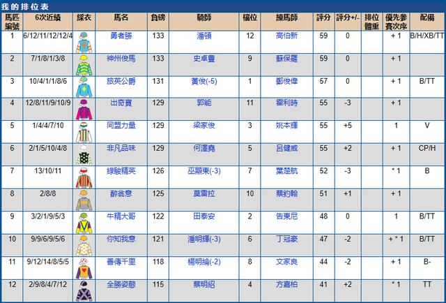 香港跑马地马场比赛时间在哪查询,香港5月跑马场时间表